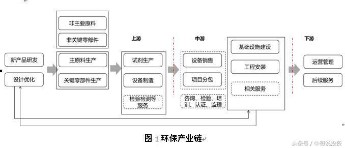 环保概念涨停原因,本轮行情环保股