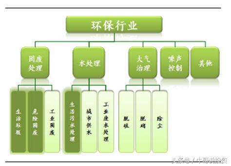 环保概念涨停原因,本轮行情环保股