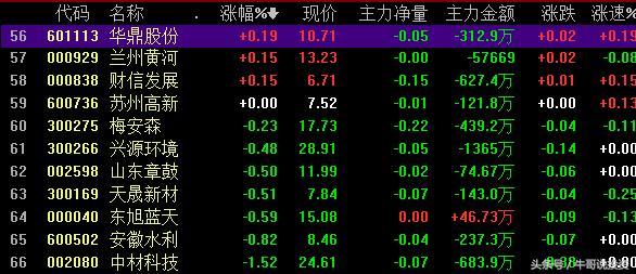 环保概念涨停原因,本轮行情环保股