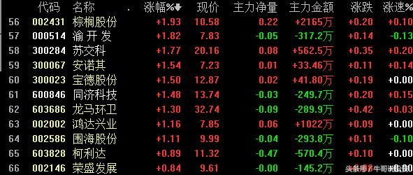 环保概念涨停原因,本轮行情环保股