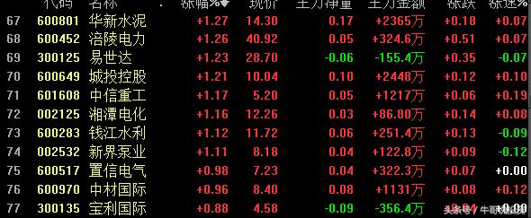 环保概念涨停原因,本轮行情环保股