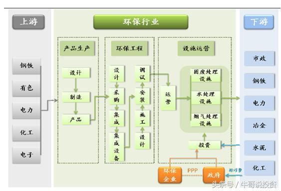 环保概念涨停原因,本轮行情环保股