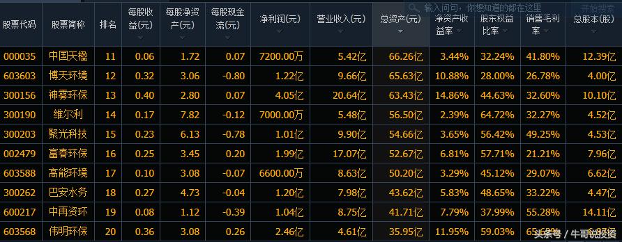 环保概念涨停原因,本轮行情环保股