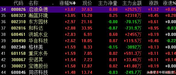 环保概念涨停原因,本轮行情环保股