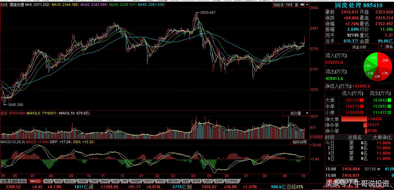 环保概念涨停原因,本轮行情环保股