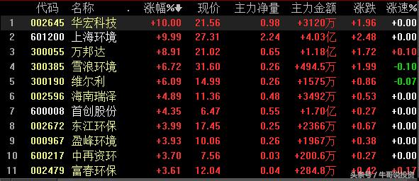 环保概念涨停原因,本轮行情环保股