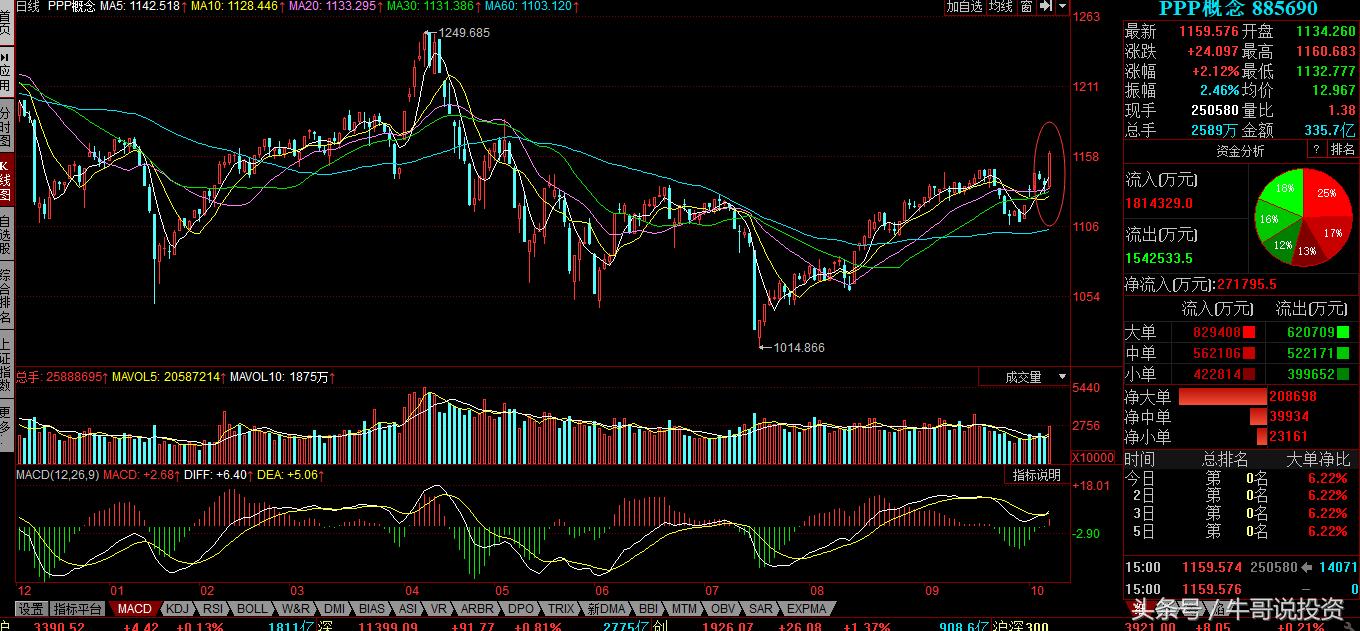 环保概念涨停原因,本轮行情环保股