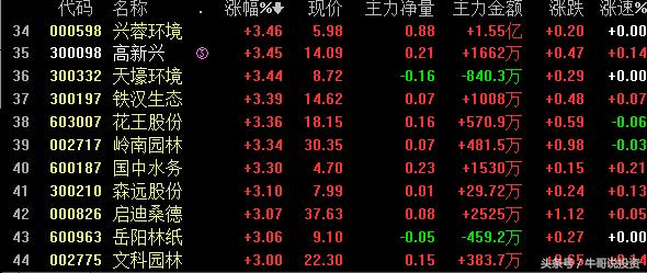 环保概念涨停原因,本轮行情环保股