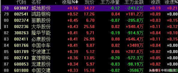 环保概念涨停原因,本轮行情环保股