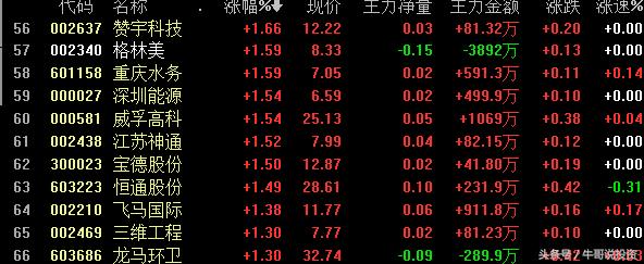 环保概念涨停原因,本轮行情环保股