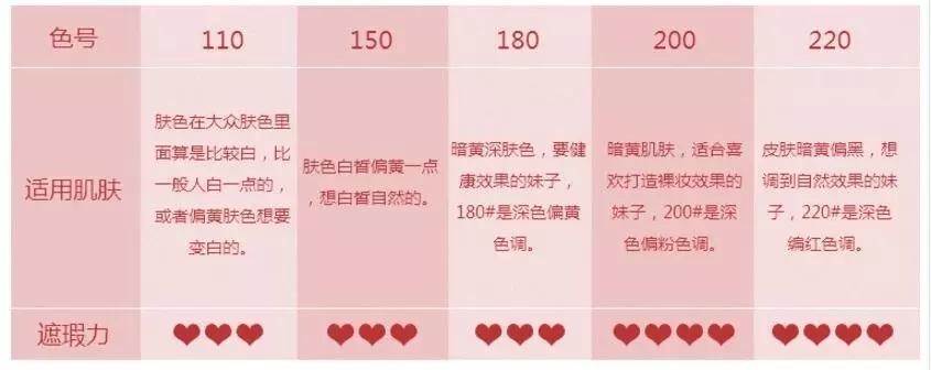 十大公认好用的粉底液,推荐几款特别好用的粉底液