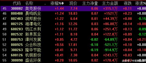 环保概念涨停原因,本轮行情环保股