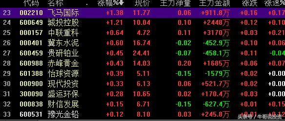 环保概念涨停原因,本轮行情环保股