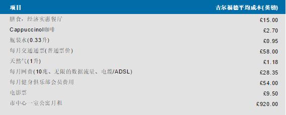 英国的顶尖大学之一——萨里大学