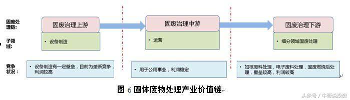 环保概念涨停原因,本轮行情环保股