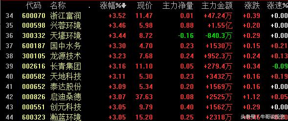 环保概念涨停原因,本轮行情环保股