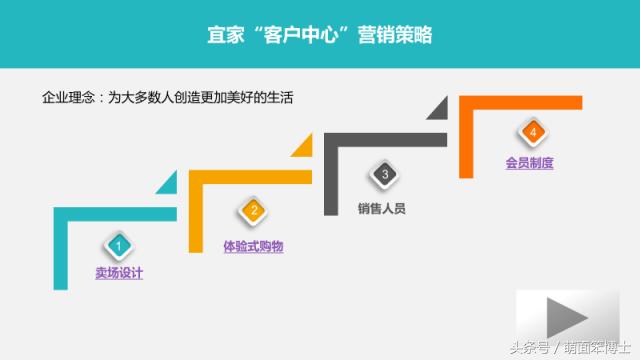宜家家居的成功,宜家创业成功案例分析