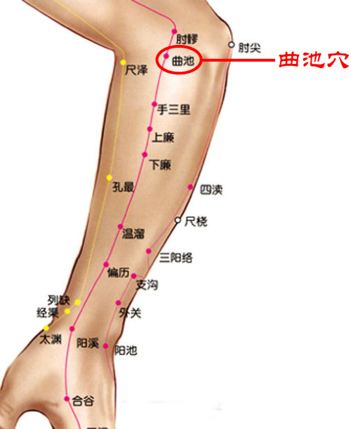 艾灸治疗肩周炎最好的方法,艾灸治疗肩周炎穴位图