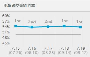 虚空先知谁好打,虚空先知厉害吗