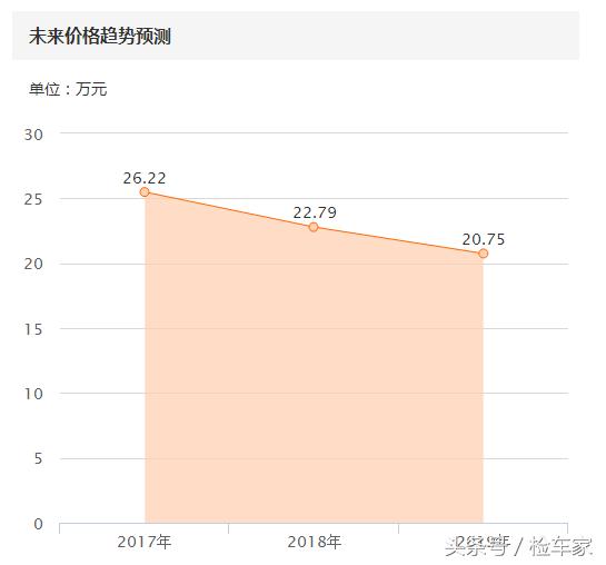 捡漏奔驰二手车,5-6万预算买奔驰r