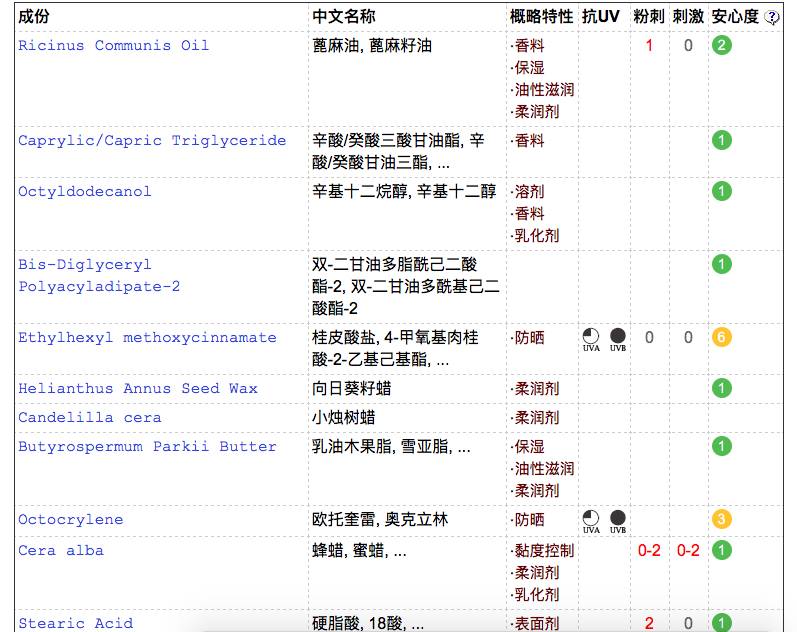 橙色润唇,大牌润唇测评