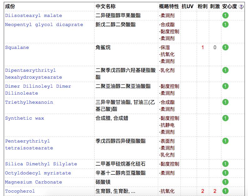 橙色润唇,大牌润唇测评