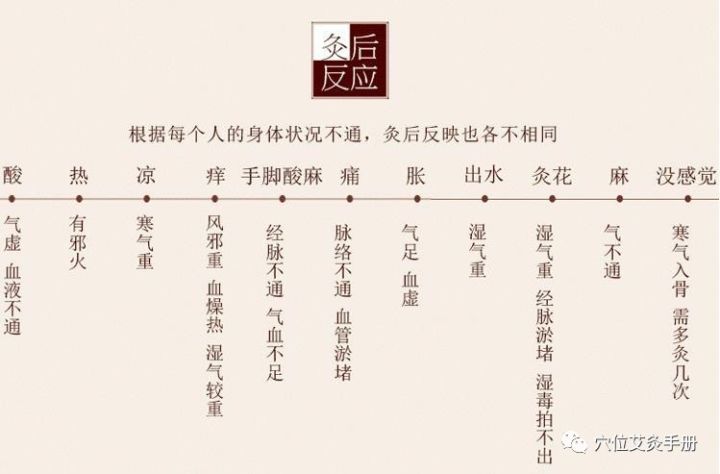 艾灸督脉灸完反应一览表,艾灸灸完反应一览表