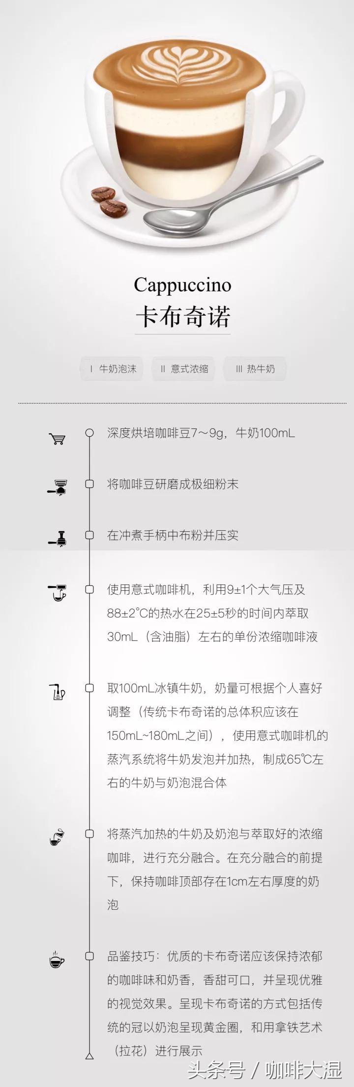 小白入门意式咖啡机,小白入门做咖啡