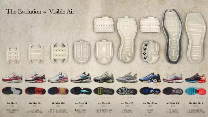 nike的篮球鞋耐磨么,nike的缓震科技
