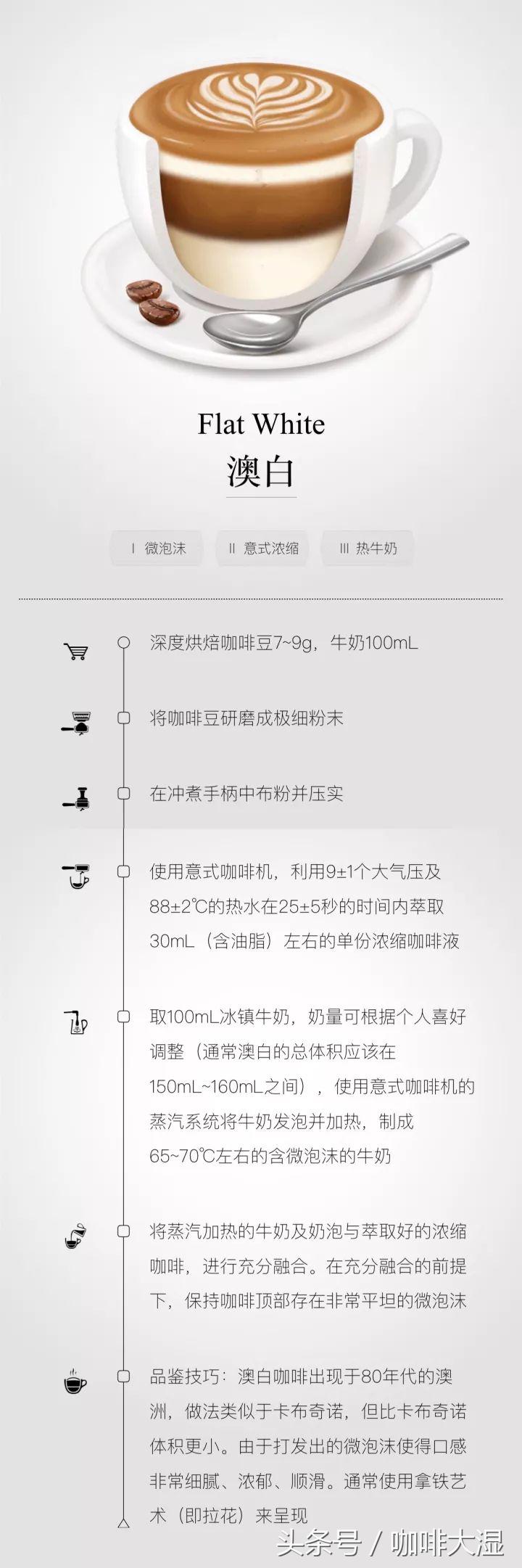 小白入门意式咖啡机,小白入门做咖啡