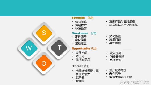 宜家家居的成功,宜家创业成功案例分析