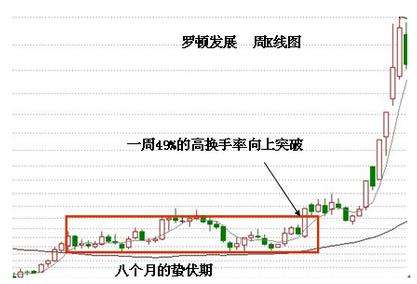 庄庄炒股的技巧,股票做庄全过程