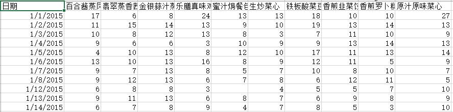 R语言数据特征分析——相关性分析