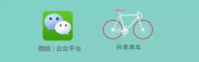 微信公众号广告推广步骤,微信公众号广告推广怎么操作