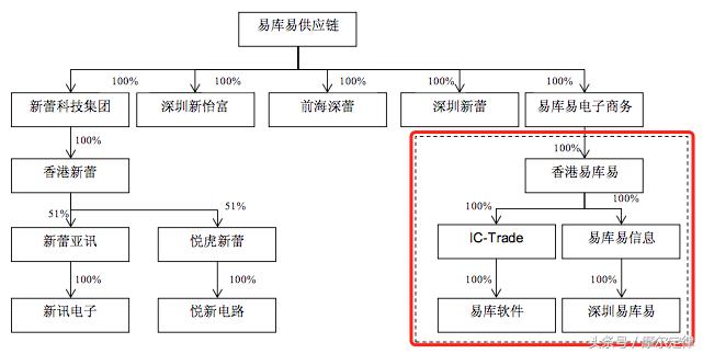 20亿借壳上市？自己收自己的公司，边开酒店边卖芯片又如何？