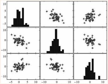 R语言数据特征分析——相关性分析