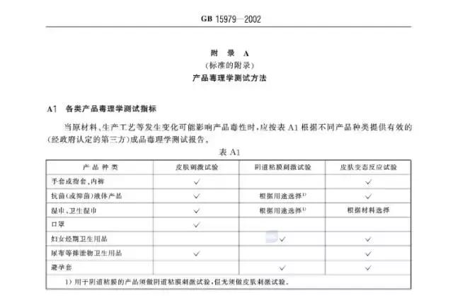 从国产到进口的最全面卫生巾测评，帮你找出使用感最好的那个