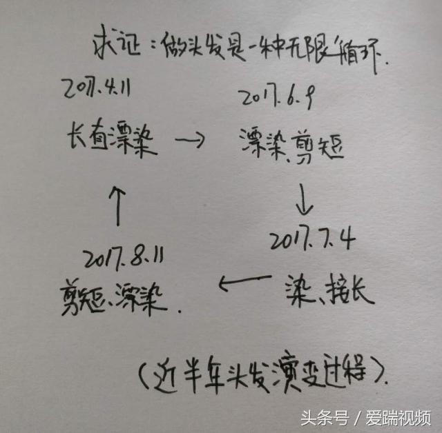 接近头发颜色的染发剂有哪些,不伤头皮颜色持久的染发剂