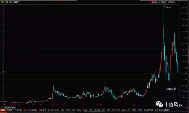 海虹控股的现状,海虹控股最新点评