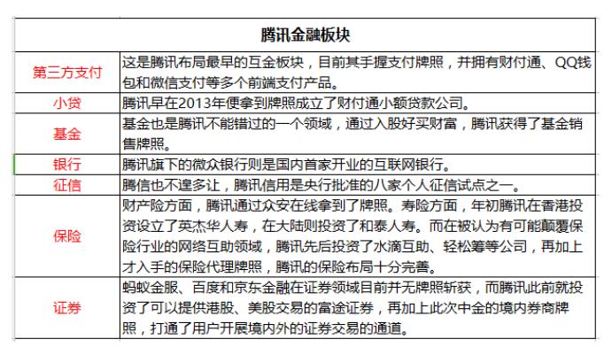 腾讯拿到消费金融牌照了吗,腾讯金融牌照