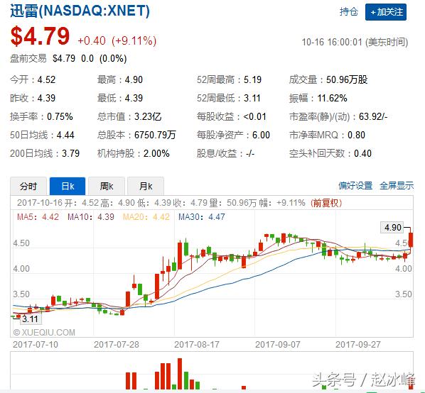 暴利的现金贷引发各路资本竞逐，迅雷也按耐不住杀入！监管出手了