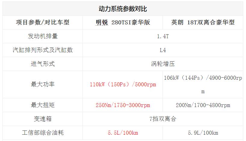 英朗1.5和明锐1.5选哪个,明锐对比速派哪个好