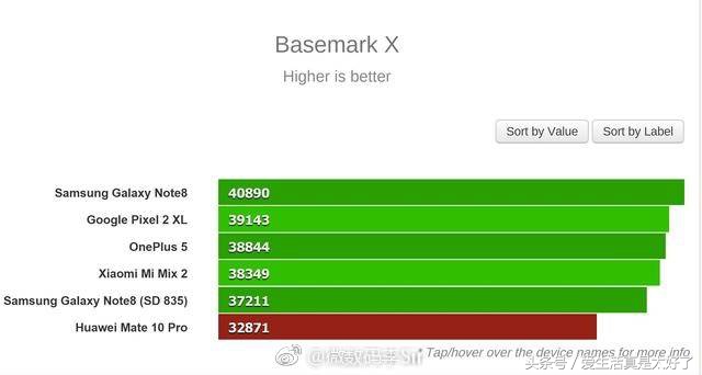 华为mate10pro安兔兔跑分多少,mate10安兔兔跑分