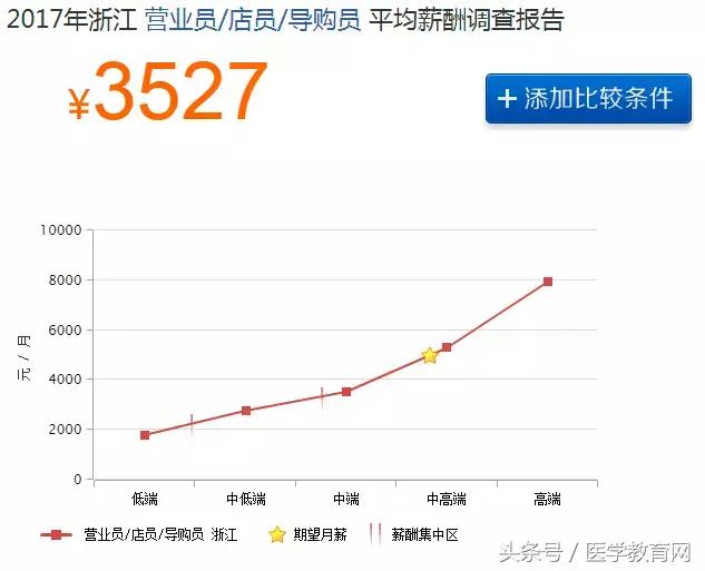 药店业绩差的总结,药店业绩下滑的总结表