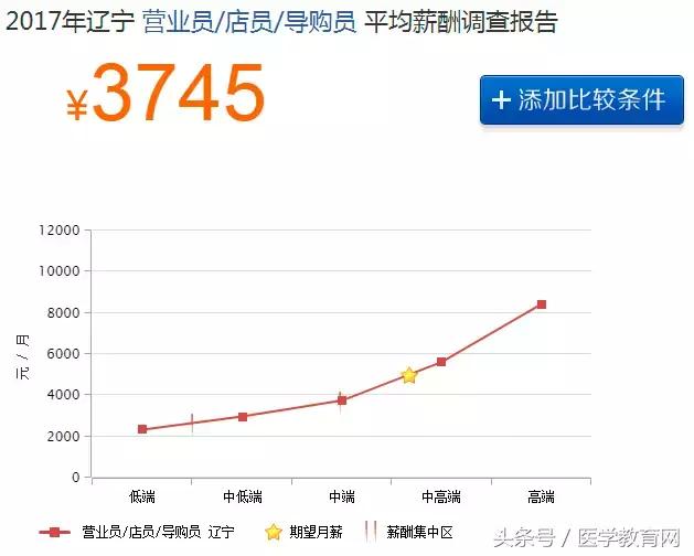 药店业绩差的总结,药店业绩下滑的总结表