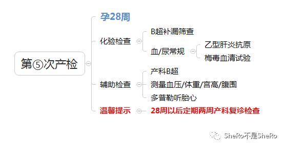 孕妈必备，产检时间表检查内容