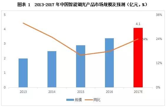 中国十大膜企排名,调光膜上市公司