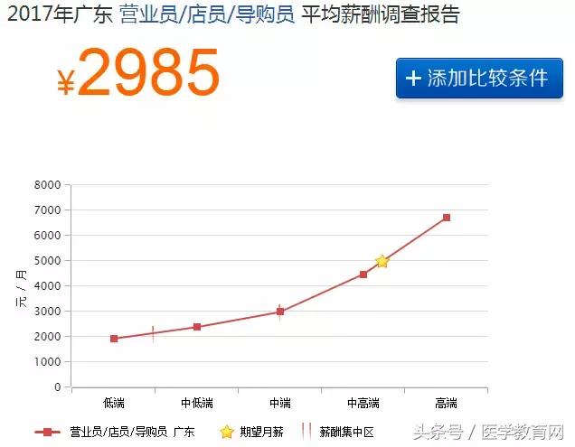 药店业绩差的总结,药店业绩下滑的总结表