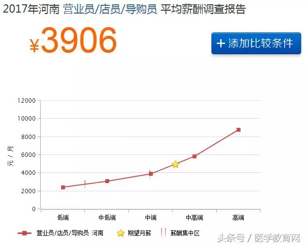 药店业绩差的总结,药店业绩下滑的总结表