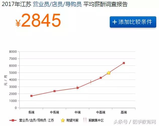 药店业绩差的总结,药店业绩下滑的总结表